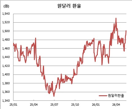 (체크)