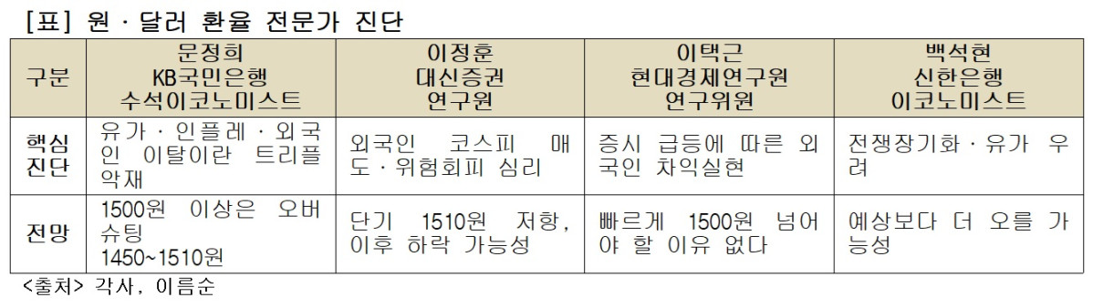 (각사)