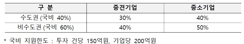 (자료제공=산업통상부)