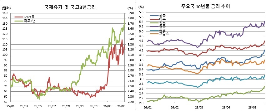 (체크)