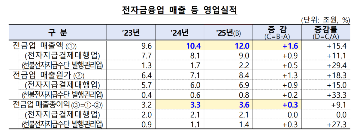 (자료제공 = 금융감독원)