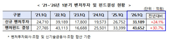 (자료제공=중소벤처기업부)