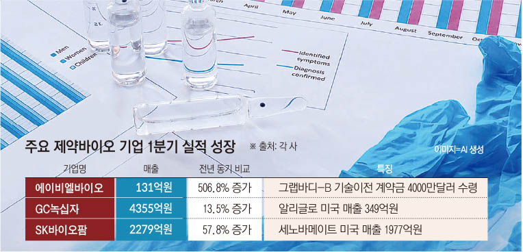 (그래픽=손미경 기자 sssmk@)