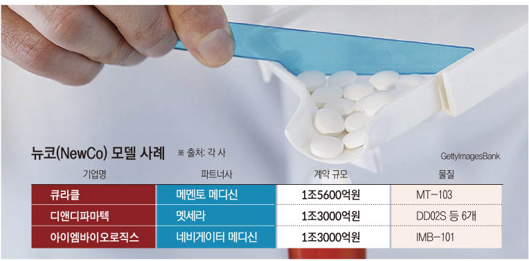 (그래픽=손미경 기자 sssmk@)