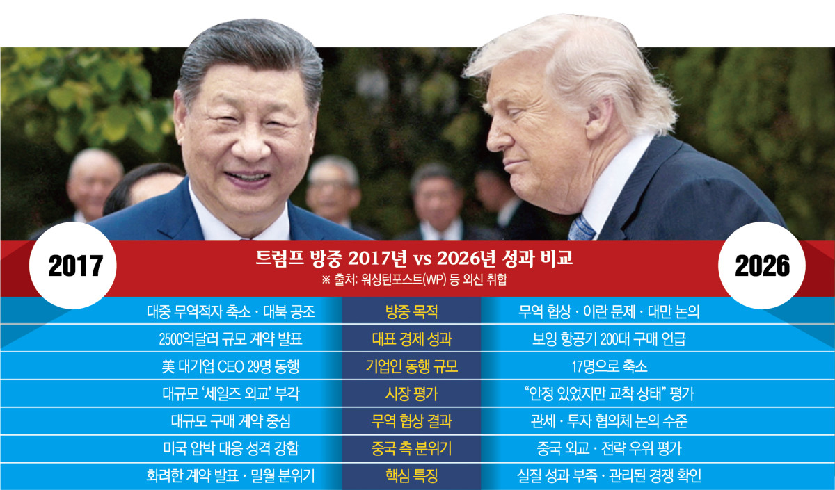▲도널드 트럼프(오른쪽) 미국 대통령과 시진핑 중국 국가주석이 15일 베이징 중난하이를 떠나면서 대화하고 있다. (베이징/로이터연합뉴스)