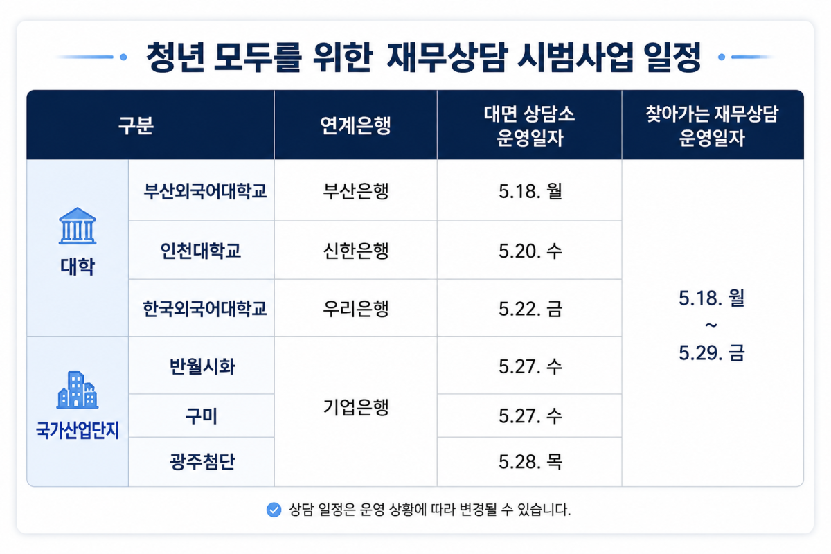 ▲(AI 기반 편집 이미지) (자료=금융위원회)