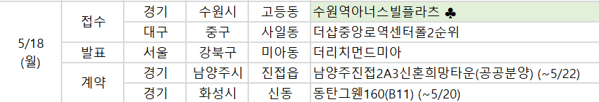 ▲18일 예정된 청약 일정. (자료제공=부동산R114)