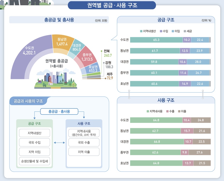 (자료=국가데이터처)