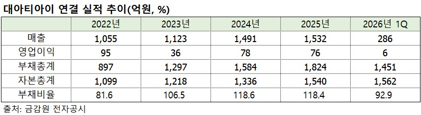 (출처=금감원 전자공시)