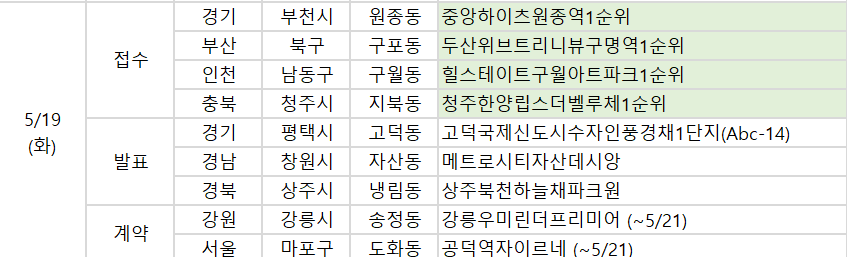 ▲19일 예정된 청약 일정. (자료제공=부동산R114)