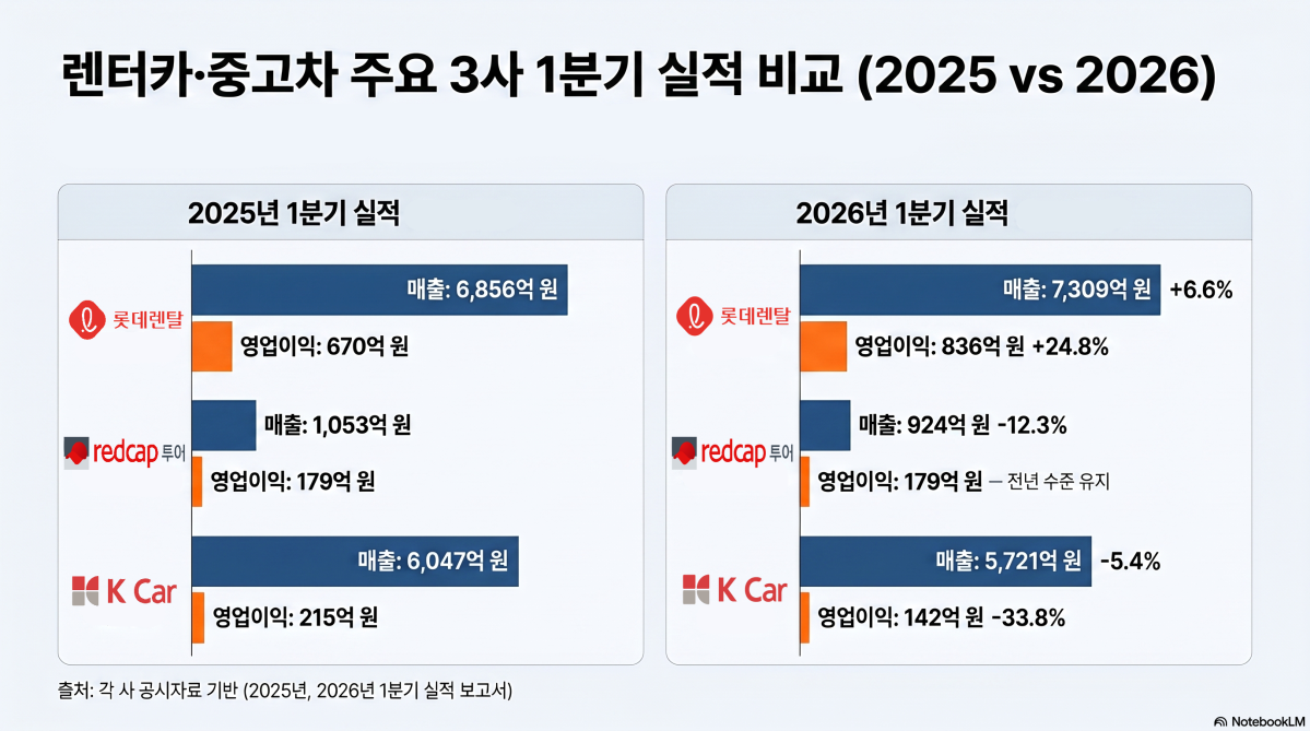 (구글 노트북 LM)