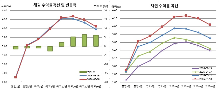 (금융투자협회)