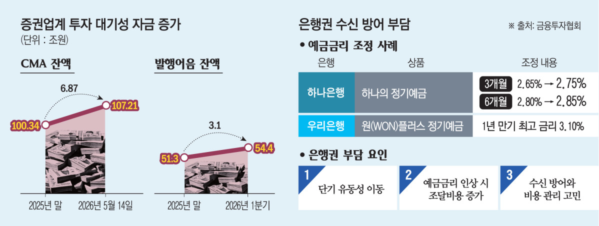 ▲그래픽=신미영 기자 win8226@