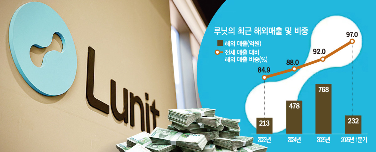 (그래픽=손미경 기자 sssmk@)