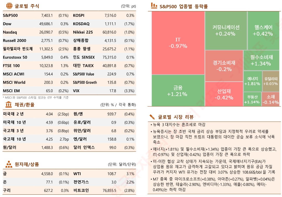 (출처 한국투자증권)