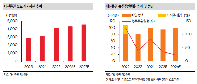 (출처=SK증권)