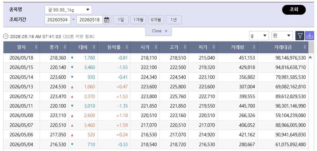 (출처=한국거래소)