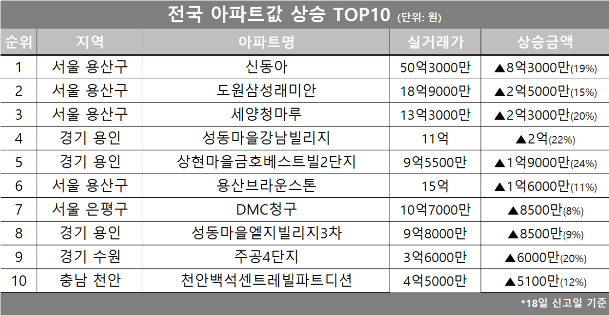 (자료제공=호갱노노)