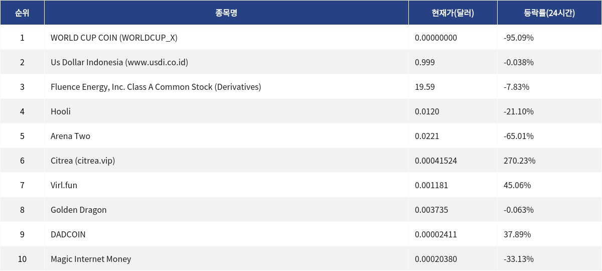 ▲자료제공=MetaVX