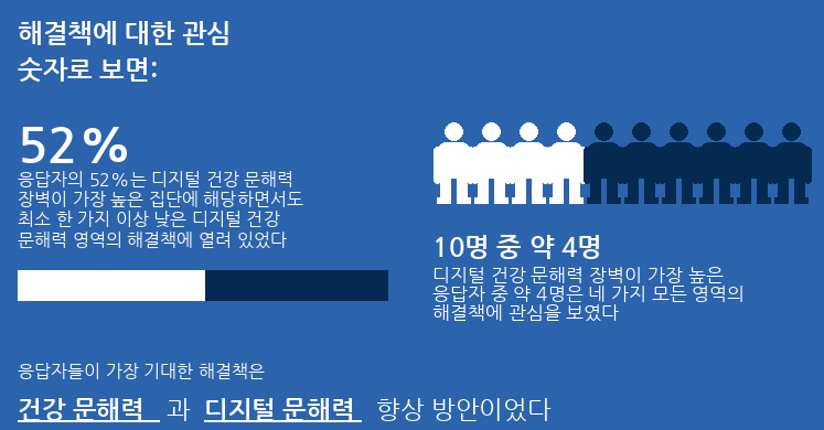 ▲CVS헬스의 디지털 건강 문해력 격차의 탐색 보고서 일부.(AI 편집 이미지)