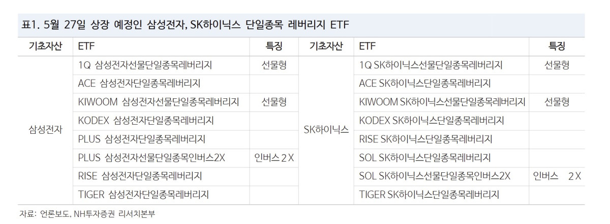 (출처=NH투자증권)