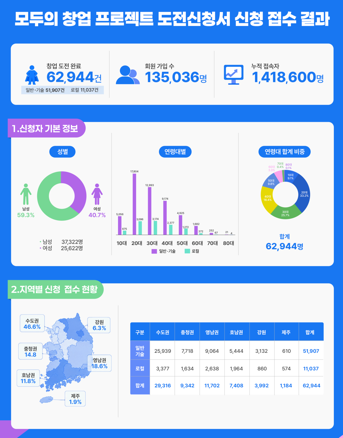 (사진제공=중소벤처기업부)