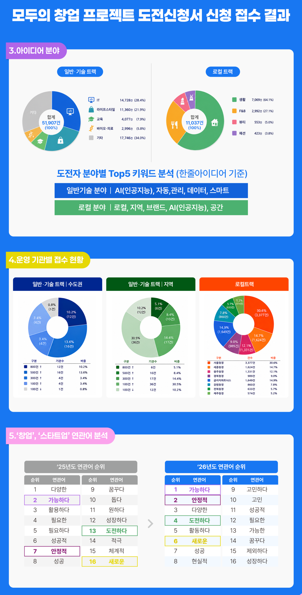 (사진제공=중소벤처기업부)