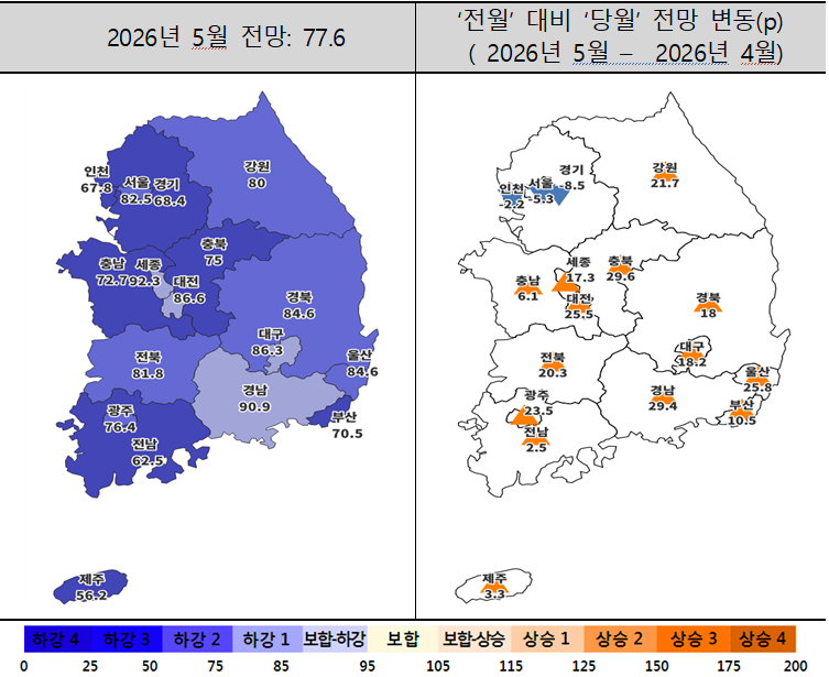 ▲5월 주택사업경기전망지수. (사진제공=주택산업연구원)