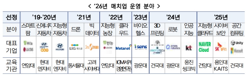 (교육부)