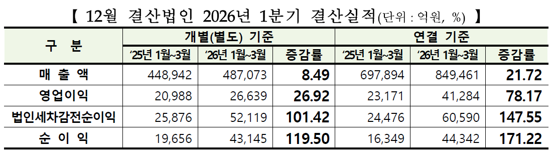 (출처=한국거래소)