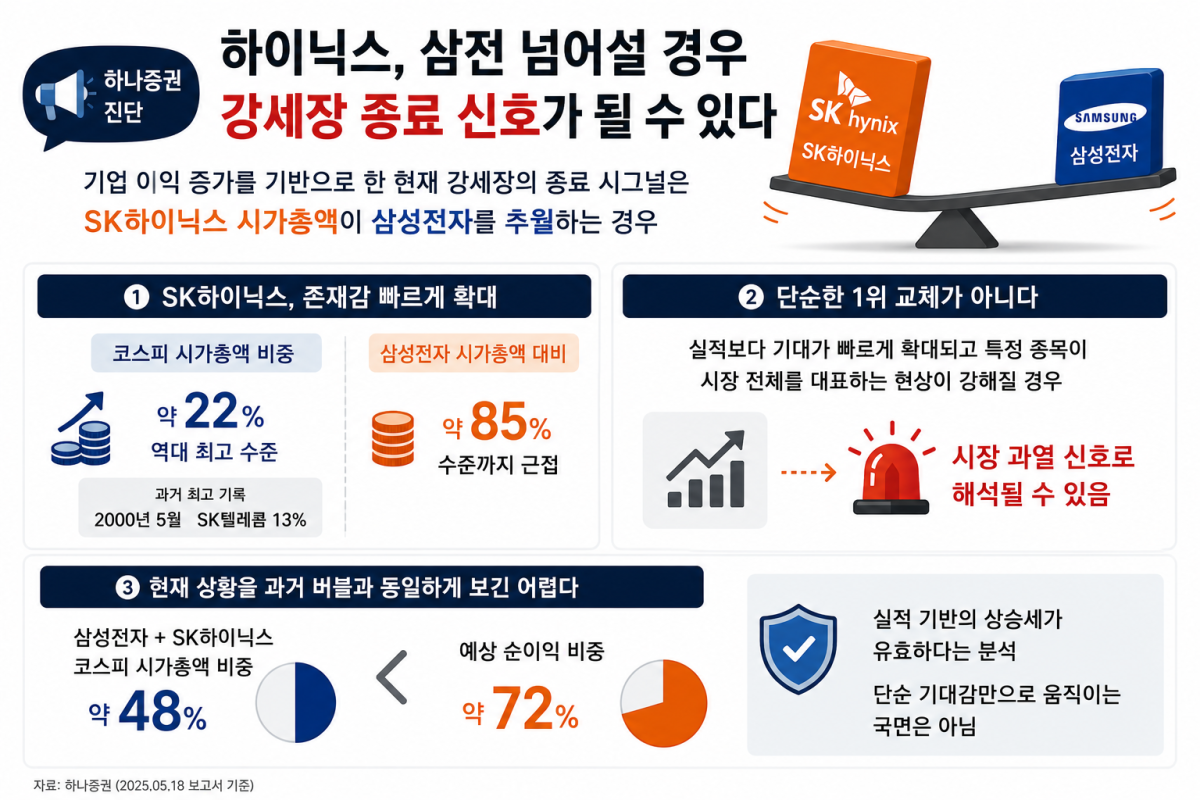 ▲하나증권 진단. (챗GPT AI 기반 편집 이미지)