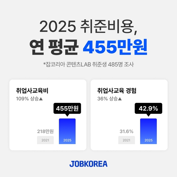 (사진제공=잡코리아)