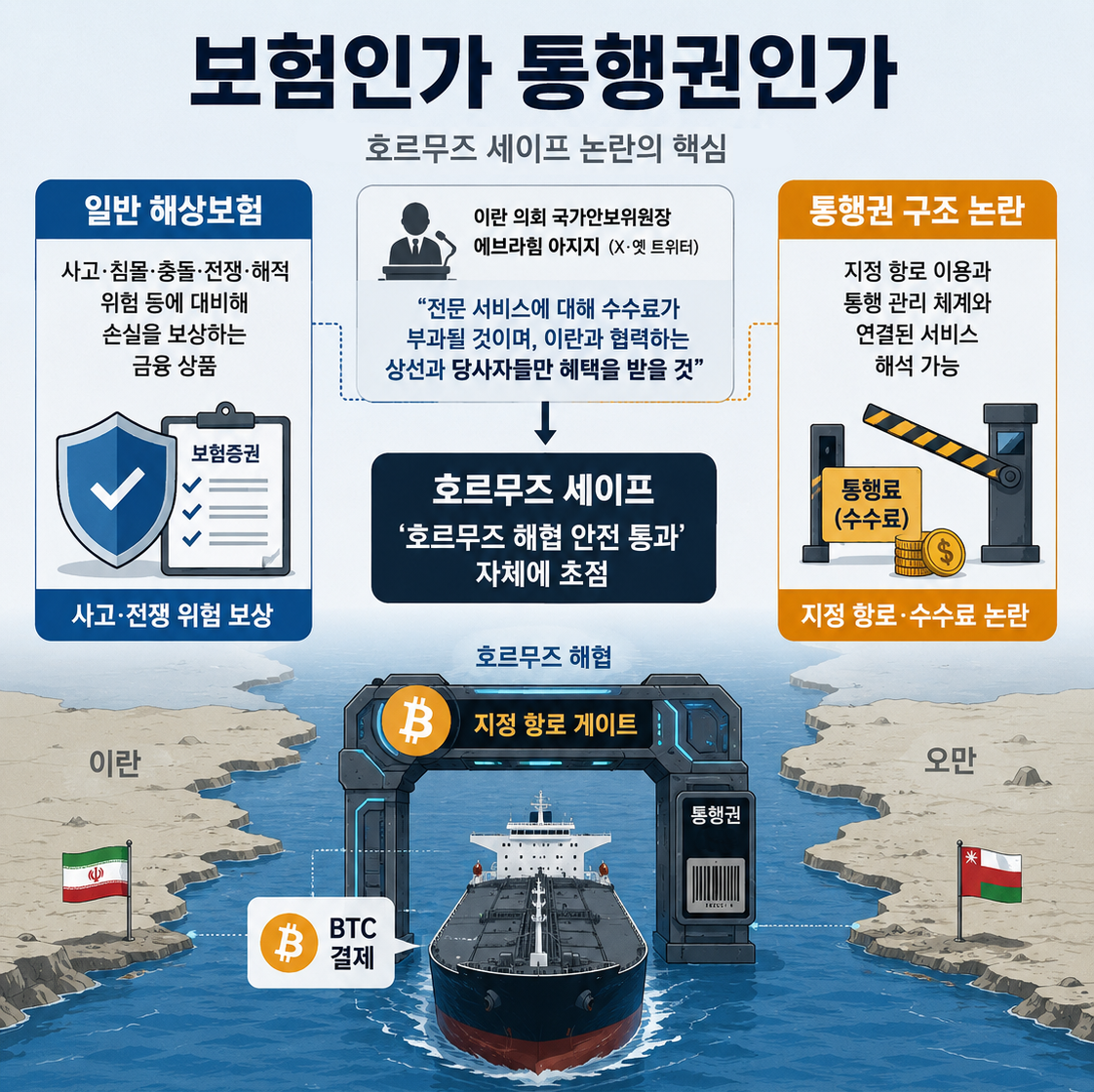 ▲호르무즈 세이프 논란의 핵심. (챗GPT AI 기반 편집 이미지)