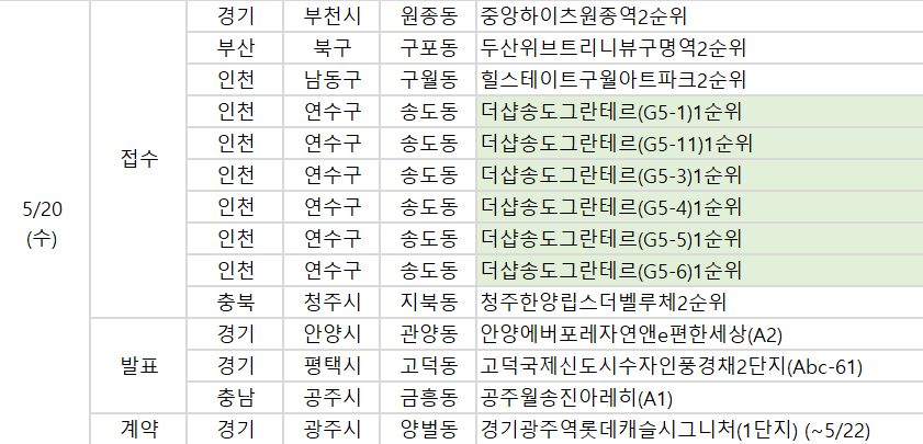 ▲20일 예정된 청약 일정. (자료제공=부동산R114)