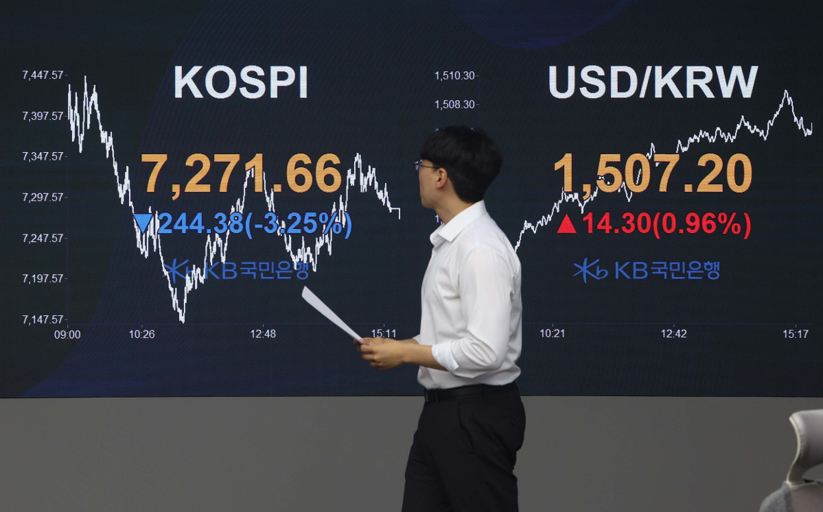 ▲코스피가 큰 폭의 조정을 받으며 하락 마감한 10일 서울 여의도 KB국민은행 딜링룸에 코스피 등 시황이 표시되고 있다. 이날 코스피는 외국인 매도세에 장 초반 7400선을 내준 뒤 낙폭을 키워 전 거래일 대비 244.38포인트(3.25%) 내린 7271.66에 마감했다. 코스닥도 2%대 하락률을 기록했다. 이날 코스피는 외국인이 6조2052억원어치를 순매도하며 지수를 끌어내렸다. 개인은 5조6310억원어치, 기관은 5264억원어치를 각각 사들였다. 신태현 기자 holjjak@
