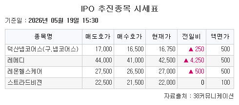 ▲19일 기업공개(IPO) 추진종목 시세표. (출처=38커뮤니케이션)