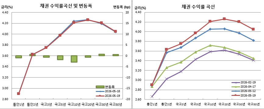 (금융투자협회)