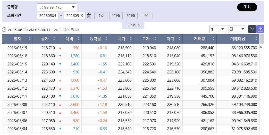 (출처=한국거래소)