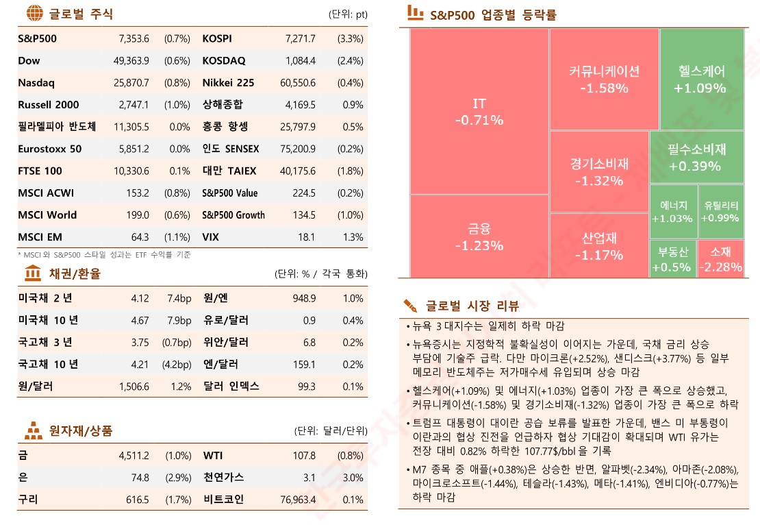 (출처 한국투자증권)