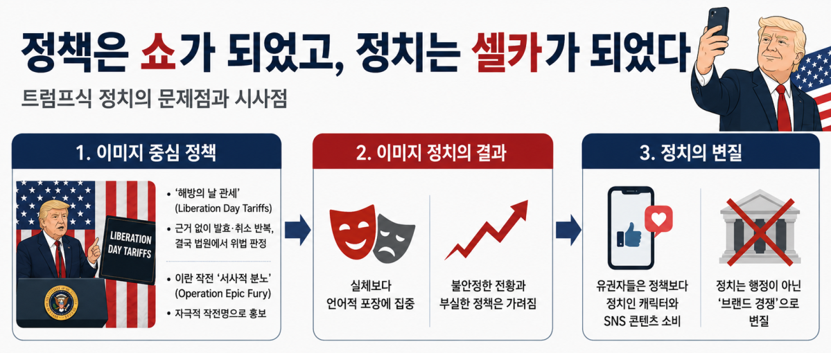 ▲NYT가 짚은 트럼프식 정치의 문제점. (AI 기반 편집 이미지)