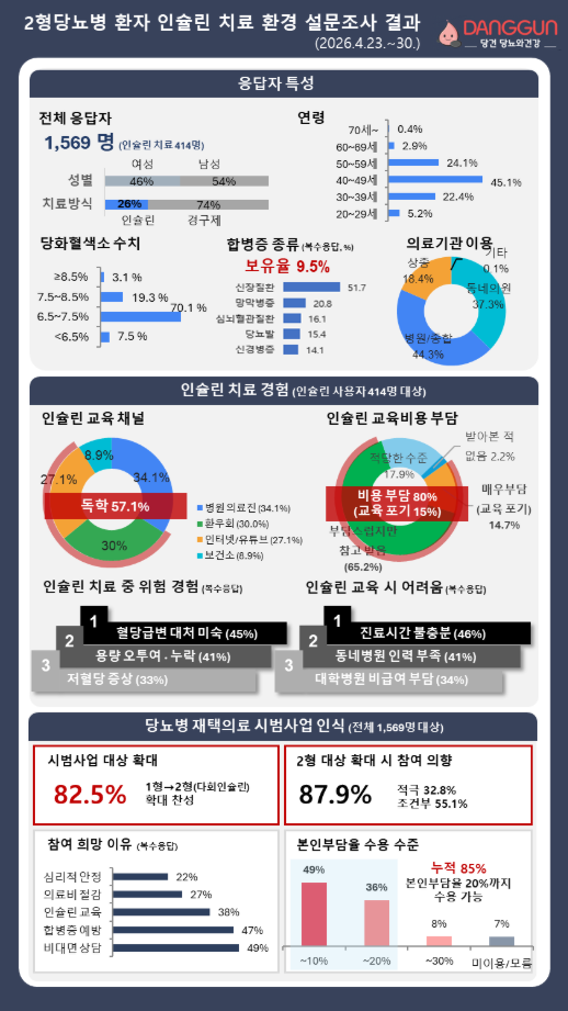 (사진제공=당뇨와건강 환우회)