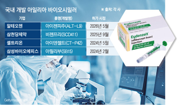 ▲그래픽=손미경 기자