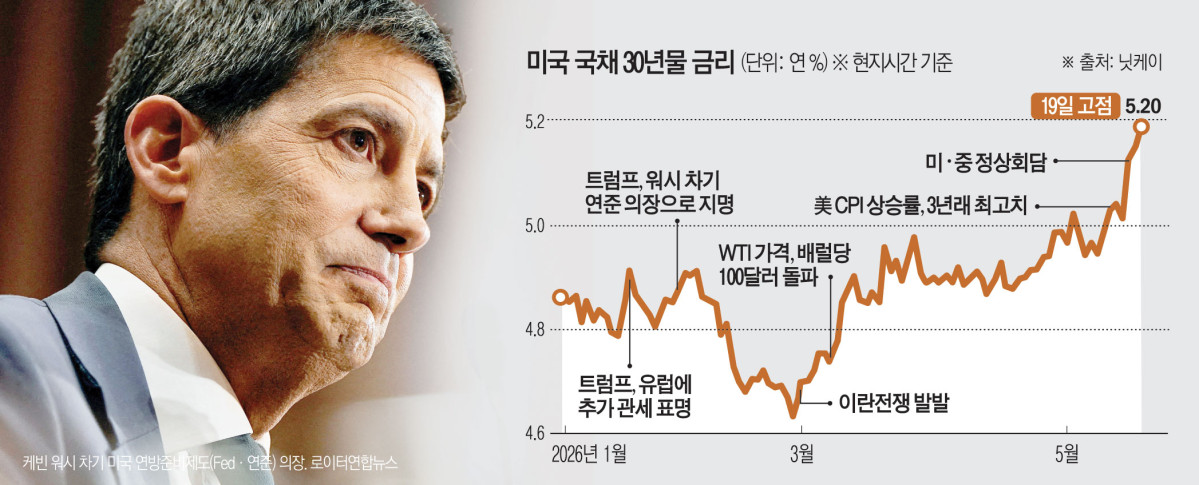 (로이터연합뉴스)