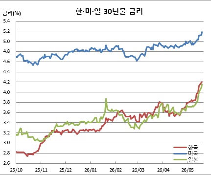 ▲19일 기준 (체크)