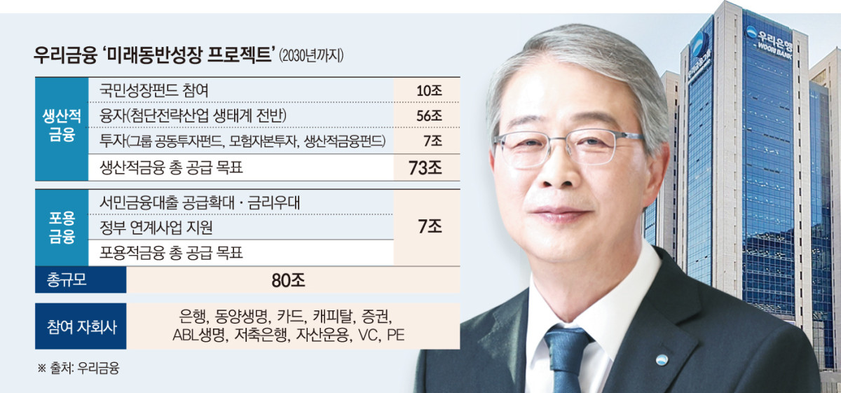 (그래픽=신미영 기자 win8226@)