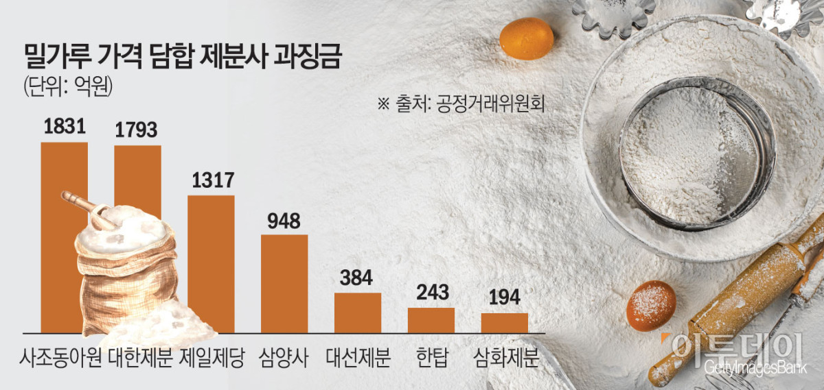 ▲밀가루 가격 담합 제분사 과징금 (이투데이 DB)
