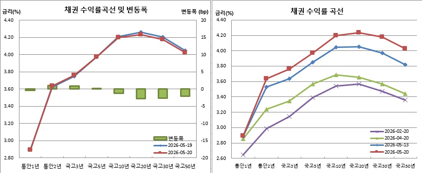 (금융투자협회)
