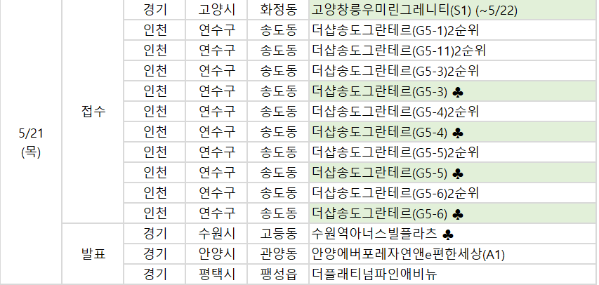 ▲21일 예정된 청약 일정. (사진제공=부동산R114)