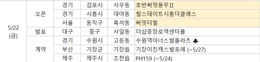 ▲22일 예정된 청약 일정. (사진제공=부동산R114)