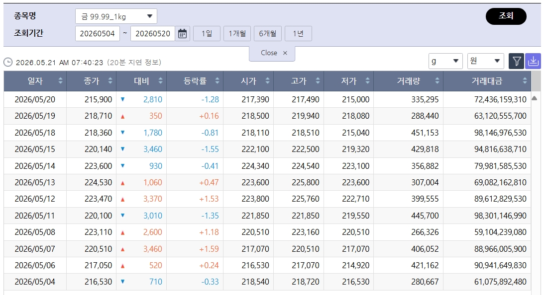 (출처=한국거래소)